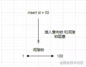 Innodb RR隔离级别下到底能否避免幻读 Innodb RR隔离级别下到底能否避免幻读