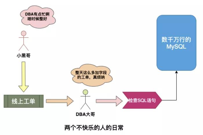 什么是NoSQL的江湖称霸之路[图解]
