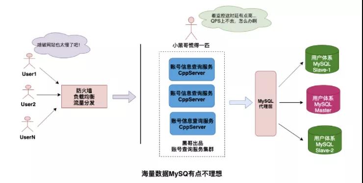 什么是NoSQL的江湖称霸之路[图解]