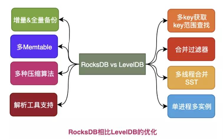 什么是NoSQL的江湖称霸之路[图解]