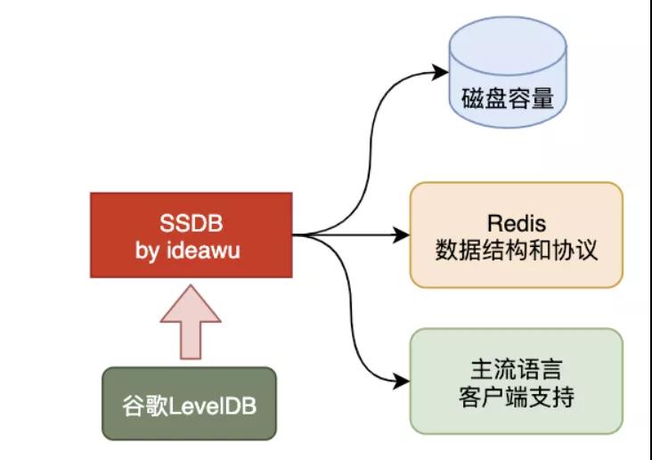 什么是NoSQL的江湖称霸之路[图解]