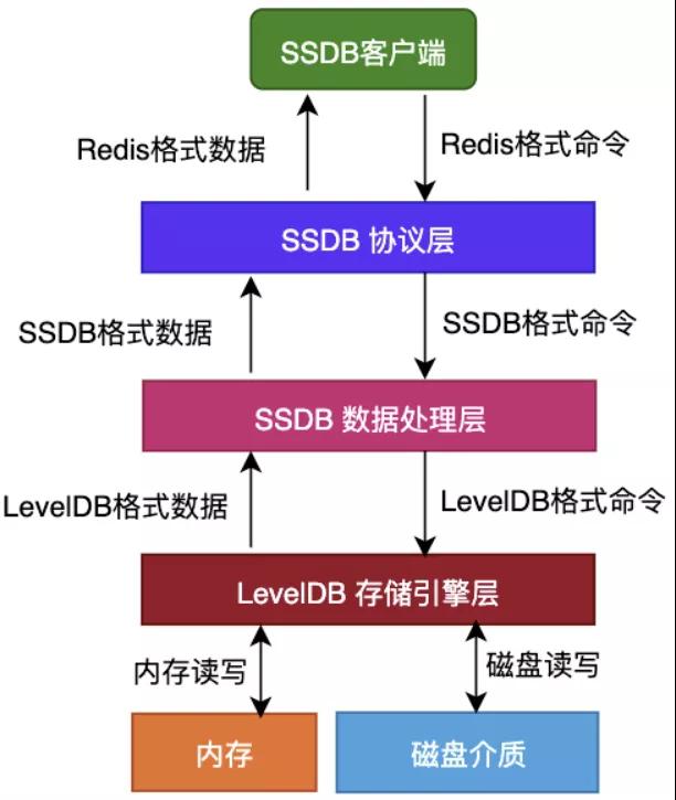 什么是NoSQL的江湖称霸之路[图解]
