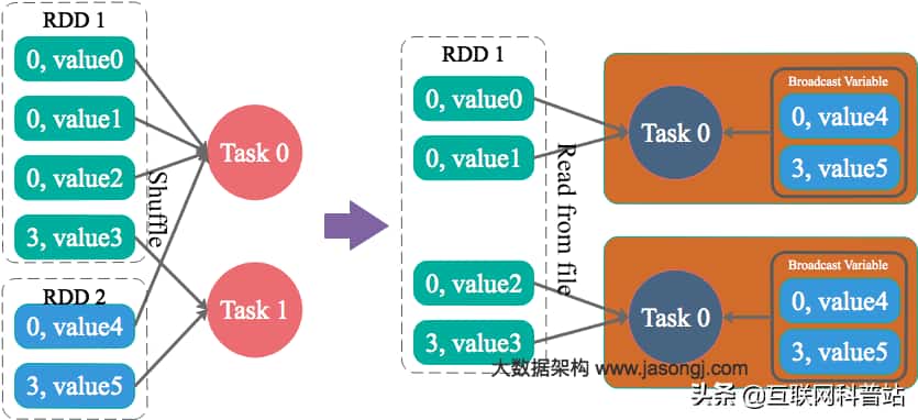 Spark 数据倾斜及其解决方案 Spark 数据倾斜及其解决方案