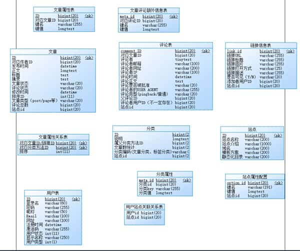 国产开源数据库设计工具chiner(PowerDesigner替代软件) 国产开源数据库设计工具chiner(PowerDesigner替代软件)