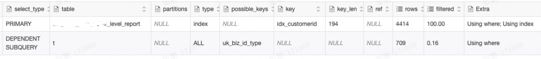 慢SQL治理的经典案例分享 慢SQL治理的经典案例分享