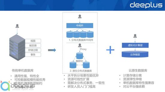 主流关系型分布式数据库选型与设计实战 主流关系型分布式数据库选型与设计实战