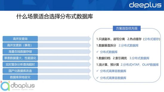 主流关系型分布式数据库选型与设计实战 主流关系型分布式数据库选型与设计实战