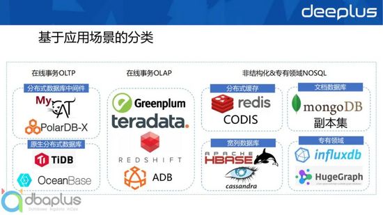 主流关系型分布式数据库选型与设计实战 主流关系型分布式数据库选型与设计实战