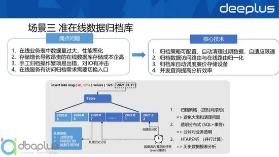 主流关系型分布式数据库选型与设计实战 主流关系型分布式数据库选型与设计实战