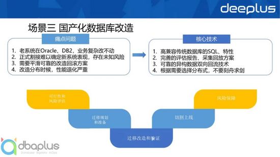 主流关系型分布式数据库选型与设计实战 主流关系型分布式数据库选型与设计实战