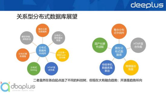 主流关系型分布式数据库选型与设计实战 主流关系型分布式数据库选型与设计实战