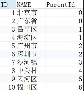 不同的数据库平台,如何取前百分之N的记录? 不同的数据库平台,如何取前百分之N的记录?