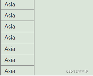 聚合函数和group by的关系详解