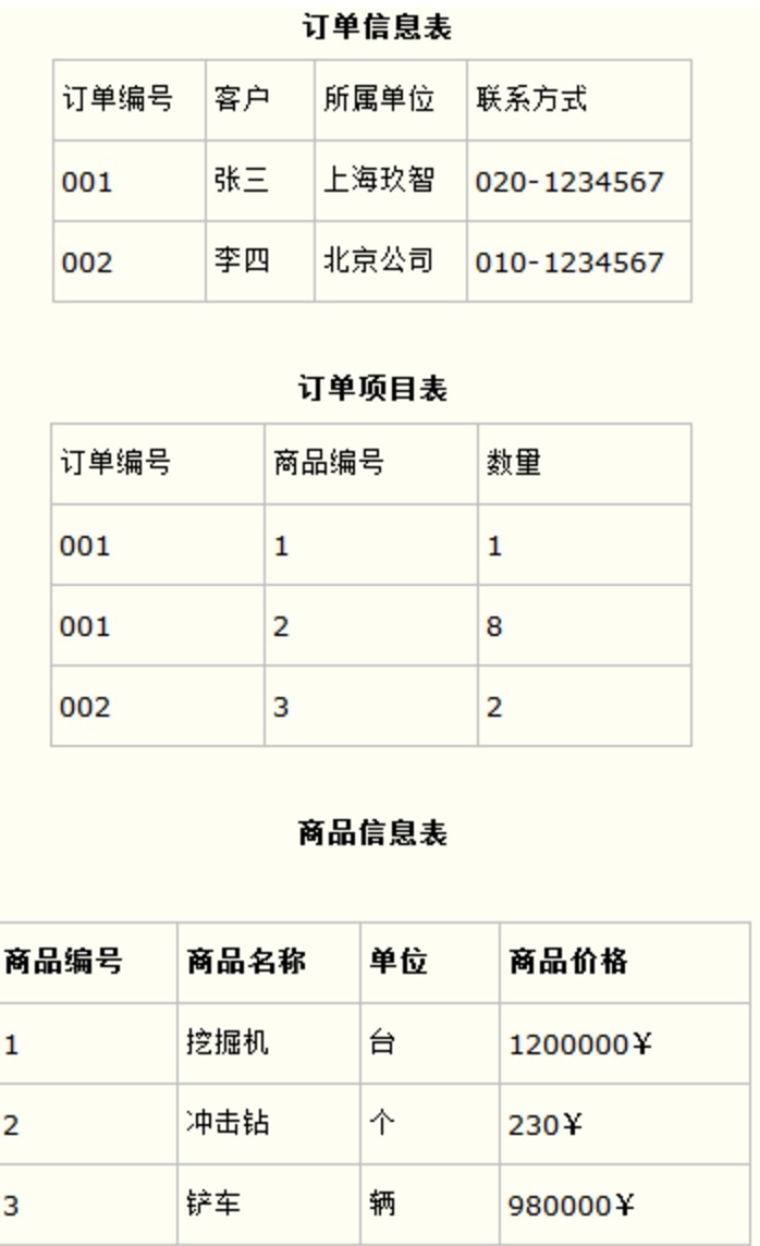 数据库建表设计六范式介绍