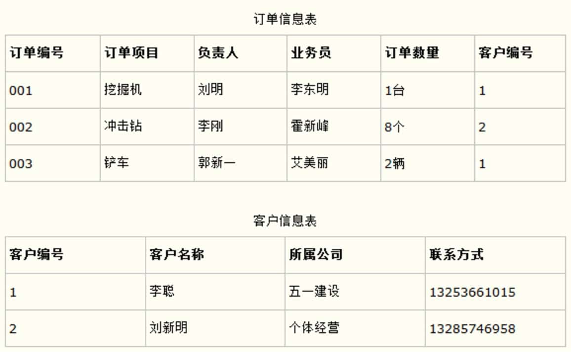 数据库建表设计六范式介绍