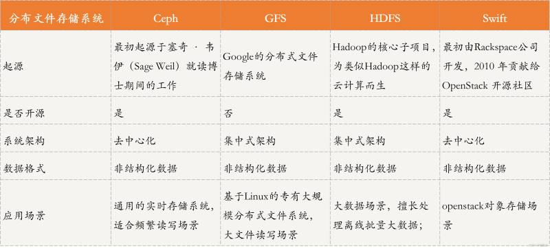 分布式数据存储系统的三要素 分布式数据存储系统的三要素