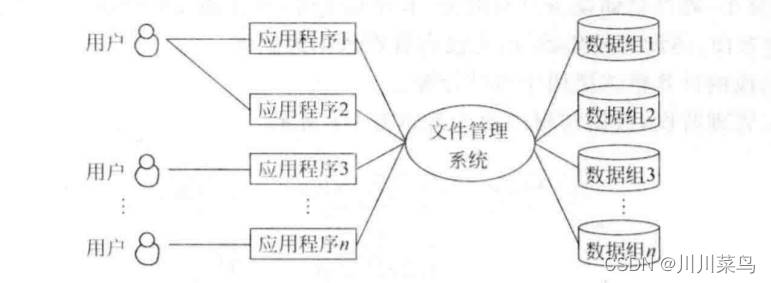 关于数据库系统的概述 关于数据库系统的概述