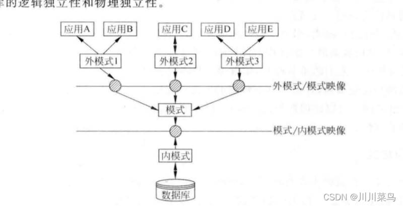 关于数据库系统的概述 关于数据库系统的概述