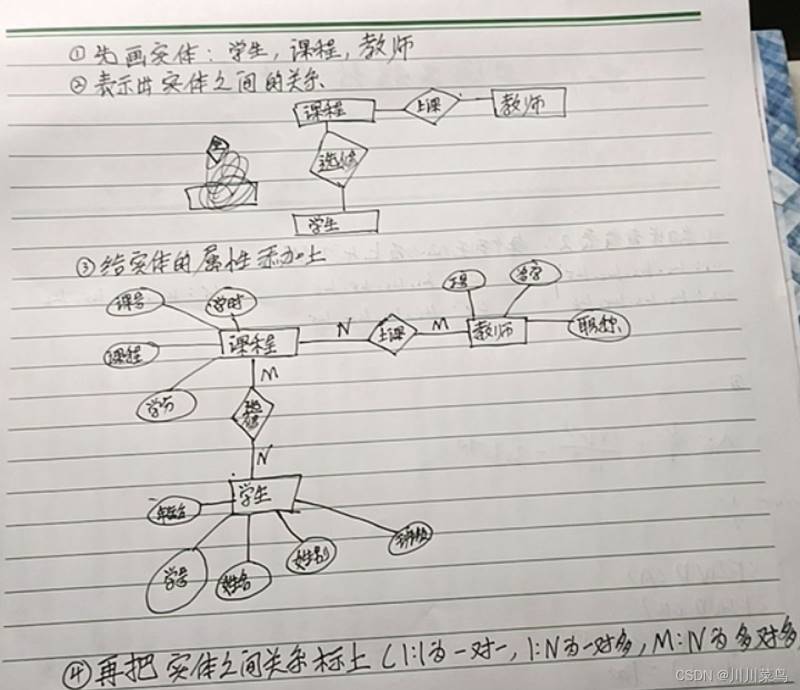 关于数据库系统的概述 关于数据库系统的概述