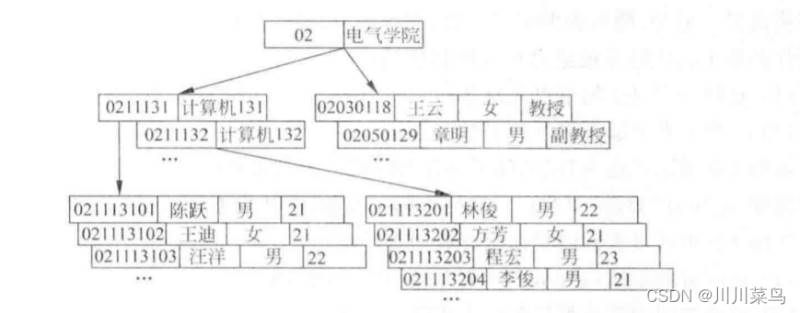 关于数据库系统的概述 关于数据库系统的概述