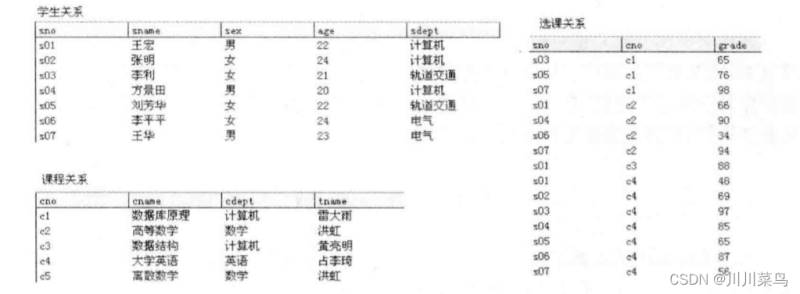 关于数据库系统的概述 关于数据库系统的概述