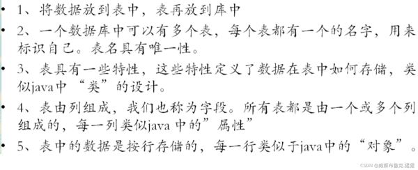 数据库初始化及数据库服务端操作详解 数据库初始化及数据库服务端操作详解