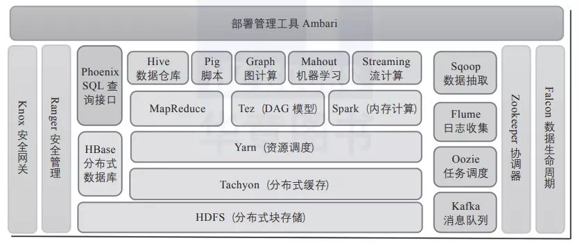 一文搞懂Hadoop生态系统 一文搞懂Hadoop生态系统