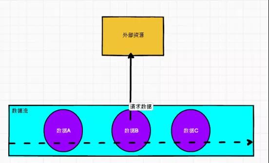 Flink常见维表Join方案,收藏学习开发很有用! Flink常见维表Join方案,收藏学习开发很有用!