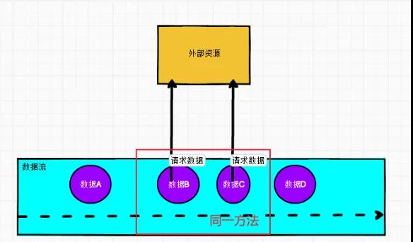 Flink常见维表Join方案,收藏学习开发很有用! Flink常见维表Join方案,收藏学习开发很有用!