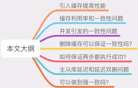缓存和数据库一致性问题,看这篇就够了 缓存和数据库一致性问题,看这篇就够了