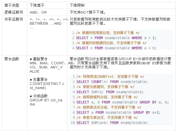 表格存储 SQL 查询多元索引 表格存储 SQL 查询多元索引