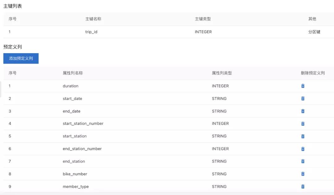 表格存储 SQL 查询多元索引 表格存储 SQL 查询多元索引