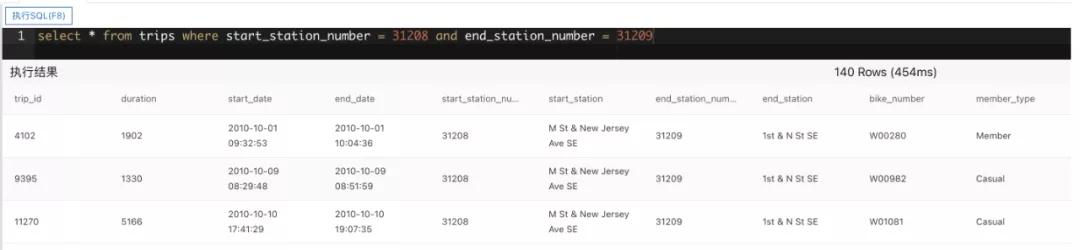 表格存储 SQL 查询多元索引 表格存储 SQL 查询多元索引