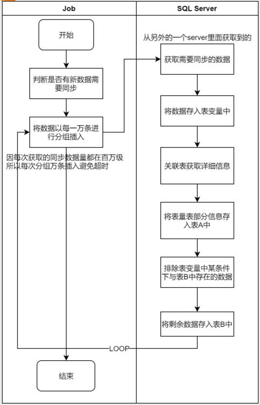 一次因表变量导致SQL执行效率变慢的实战记录 一次因表变量导致SQL执行效率变慢的实战记录