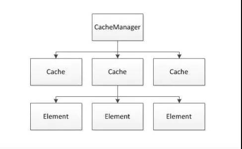 大厂都在用EhCache,它到底比Redis强在哪里? 大厂都在用EhCache,它到底比Redis强在哪里?
