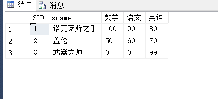 SQL行转列应用的动态实现方式
