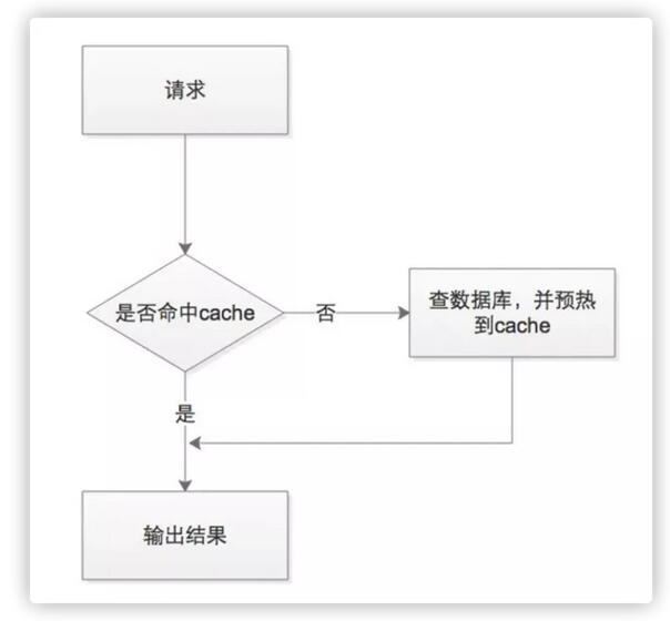 不止SQL优化!数据库还有哪些优化大法? 不止SQL优化!数据库还有哪些优化大法?