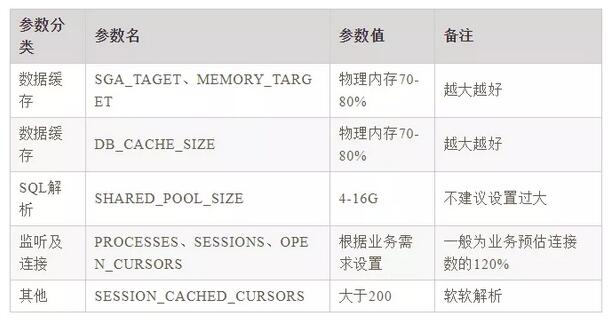 不止SQL优化!数据库还有哪些优化大法? 不止SQL优化!数据库还有哪些优化大法?