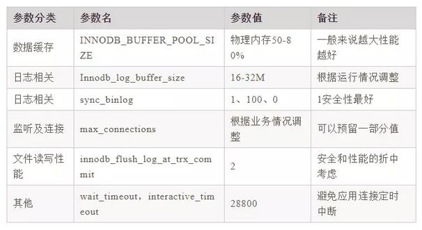 不止SQL优化!数据库还有哪些优化大法? 不止SQL优化!数据库还有哪些优化大法?
