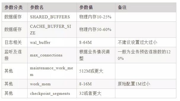 不止SQL优化!数据库还有哪些优化大法? 不止SQL优化!数据库还有哪些优化大法?