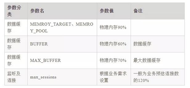 不止SQL优化!数据库还有哪些优化大法? 不止SQL优化!数据库还有哪些优化大法?