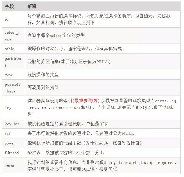 不止SQL优化!数据库还有哪些优化大法? 不止SQL优化!数据库还有哪些优化大法?