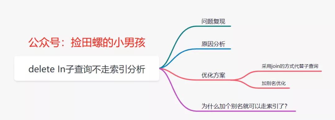 生产问题分析！delete in子查询不走索引？！