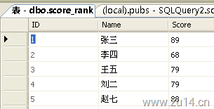 Sql Server、Access数据排名的实现方法(例如:成绩排名) Sql Server、Access数据排名的实现方法(例如:成绩排名)
