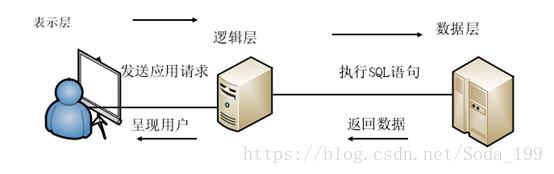 数据库之SQL注入原理以及过程的简单介绍 数据库之SQL注入原理以及过程的简单介绍