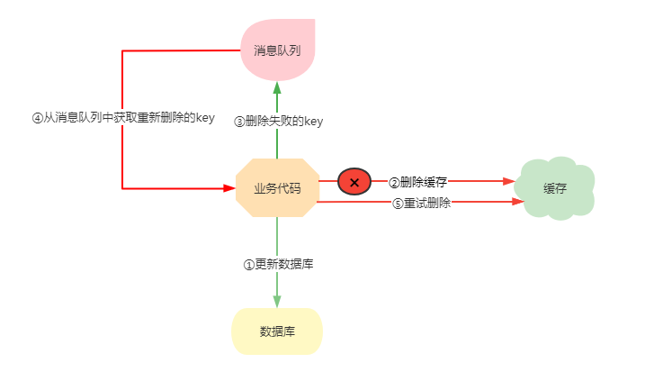 MySQL与Redis如何保证数据一致性详解 MySQL与Redis如何保证数据一致性详解