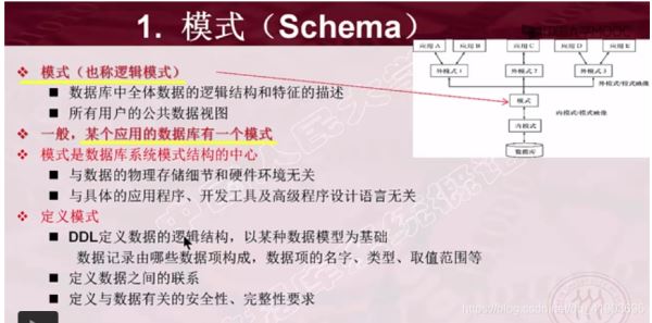 数据库系统结构详解之三级模式结构