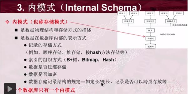 数据库系统结构详解之三级模式结构