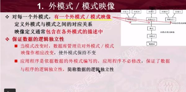 数据库系统结构详解之三级模式结构