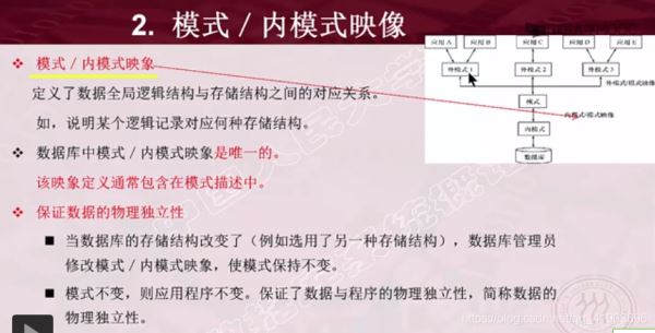 数据库系统结构详解之三级模式结构